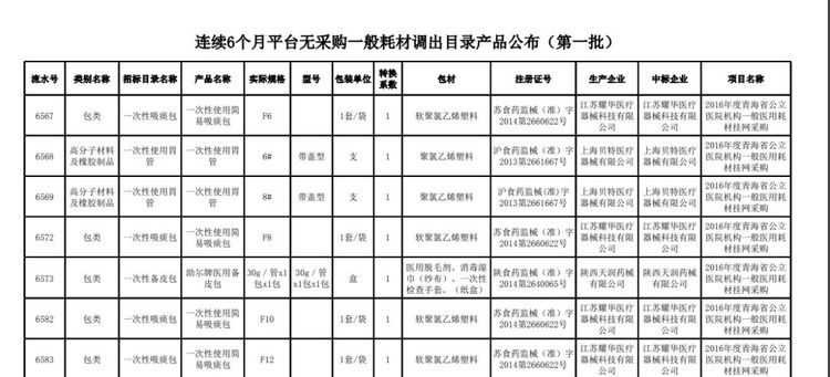 全面清理！近5萬(wàn)種耗材被踢出掛網(wǎng)！